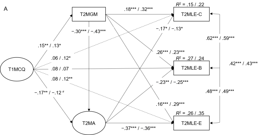 F677